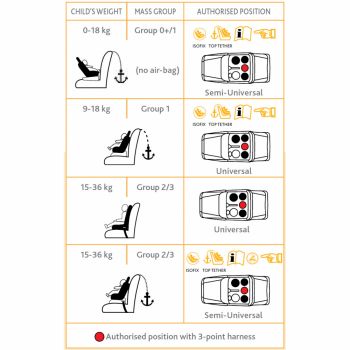 Scaun auto isofix rotativ Chicco Seat4Fix Ombra 0+123 0-36 kg