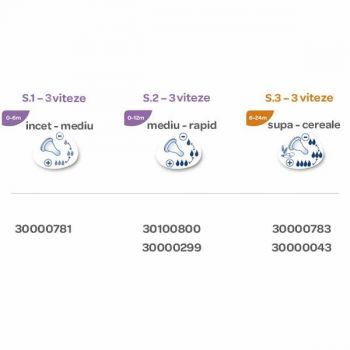 Tetina Standard S3 Bebe Confort