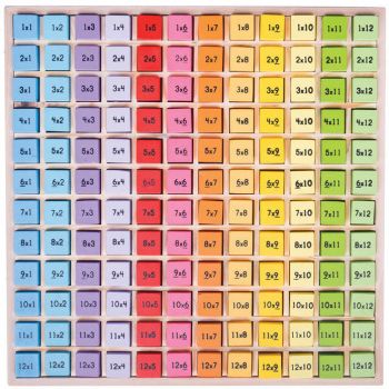 Joc matematic Tabla inmultirii