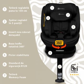 Scaun auto Appekids I-Size 40-150 cm Rear Facing 360 Pro Confort black Scaun auto Appekids I-Size 40-150 cm Rear Facing 360 Pro Confort black