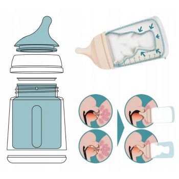 Tetina silicon anticolici, marime S, debit adaptiv, +0 luni, Zero, Suavinex, 2 buc